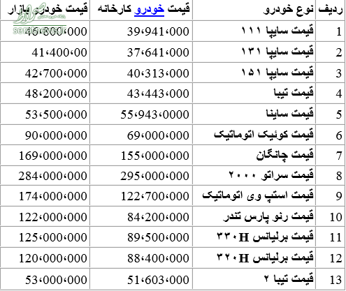جدول/ قیمت خودرو‌های سایپا در بازار امروز ۱۳۹۸/۰۷/۰۱