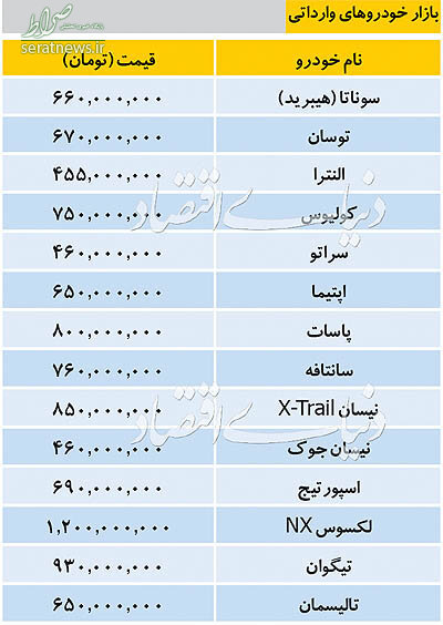 جدول/ تازه ترین قیمت خودروهای وارداتی در بازار