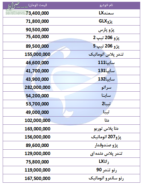 قیمت خودرو‌های پرفروش در آخر هفته +جدول