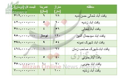 جدول/ قیمت خرید آپارتمان در یافت آباد