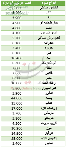 جدول/ قیمت انواع میوه در میادین