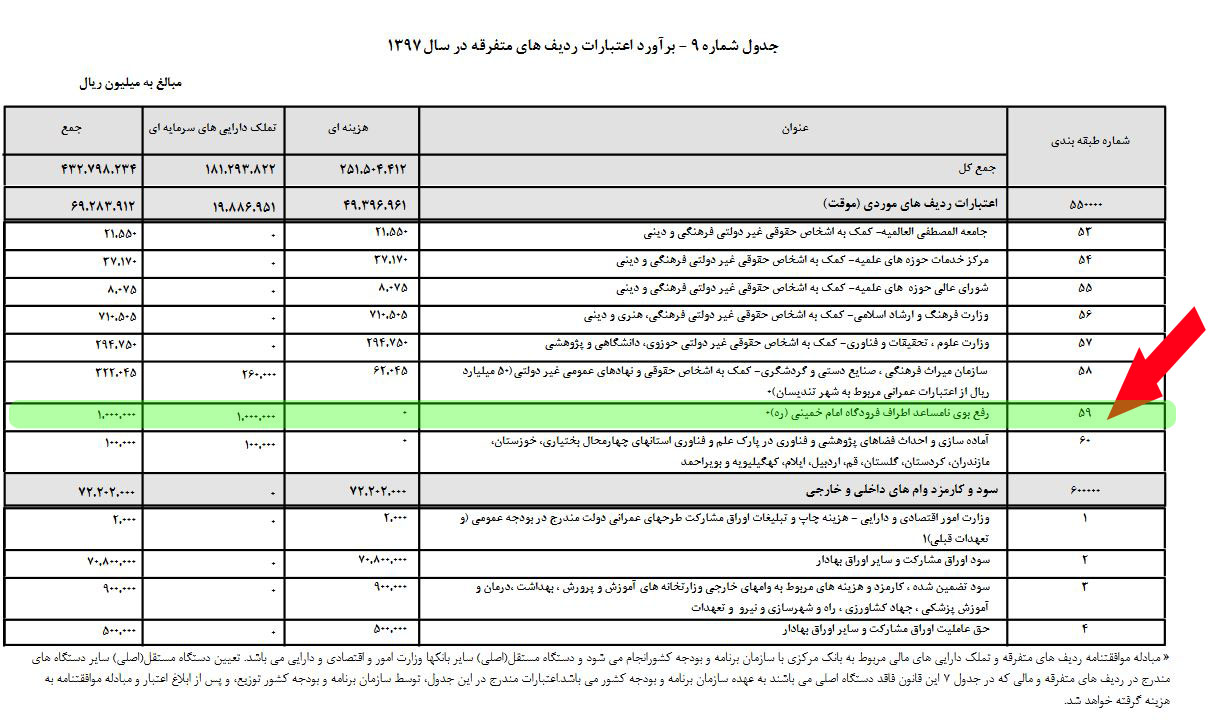 بودجه کلان هم حریف بوی بد مسیر فرودگاه امام نشد!