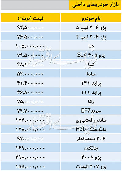 جدول/ آخرین قیمتها در بازار خودروهای داخلی