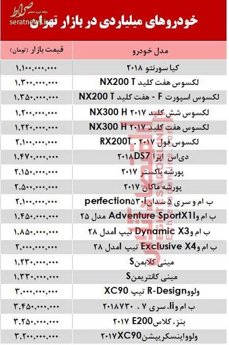 جدول/ فهرست خودرو&zwnj;های میلیاردی در بازار تهران