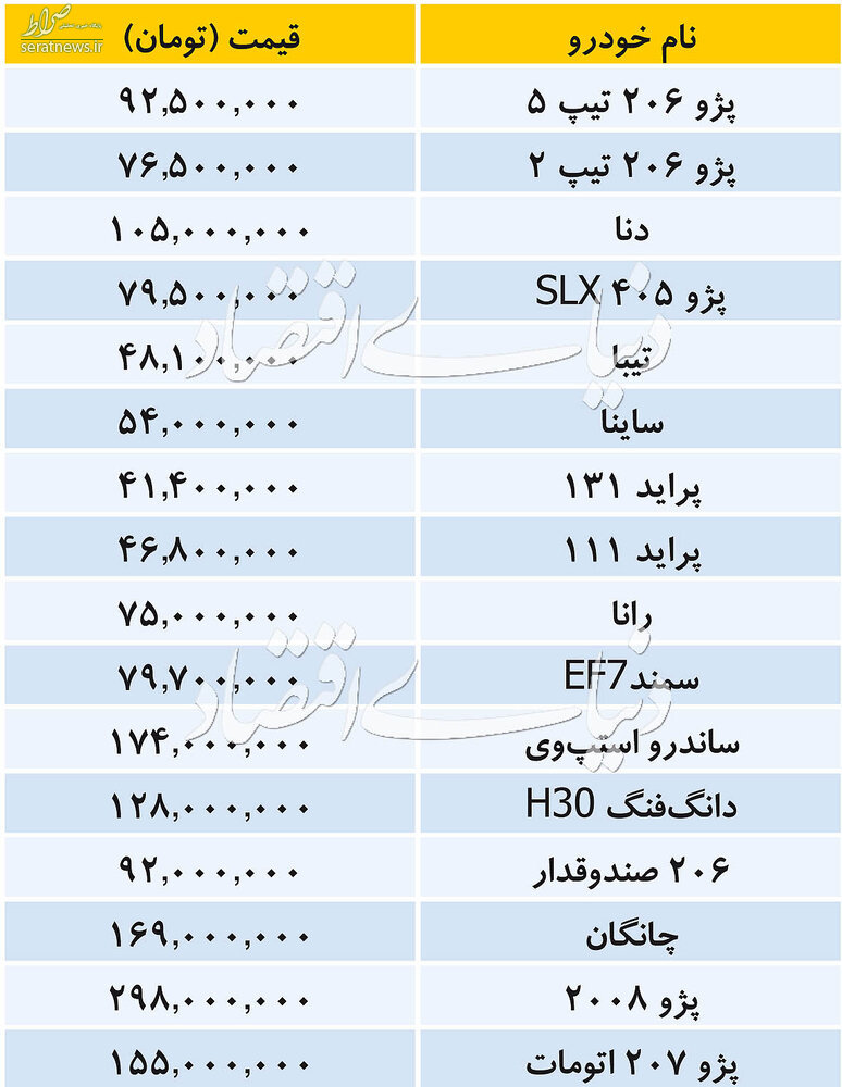 جدول/ قیمت خودروهای داخلی در بازار