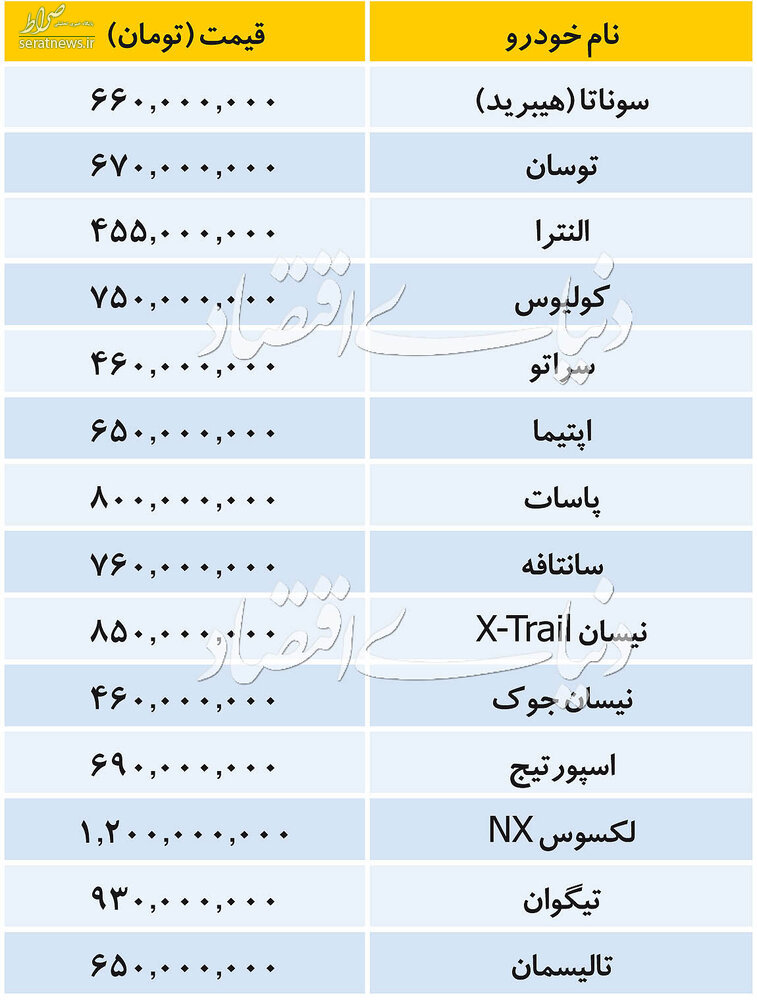 جدول/ قیمت انواع خودروی خارجی