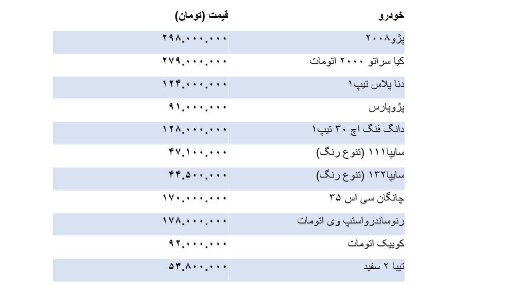 قیمت خودرو در بازار ریخت