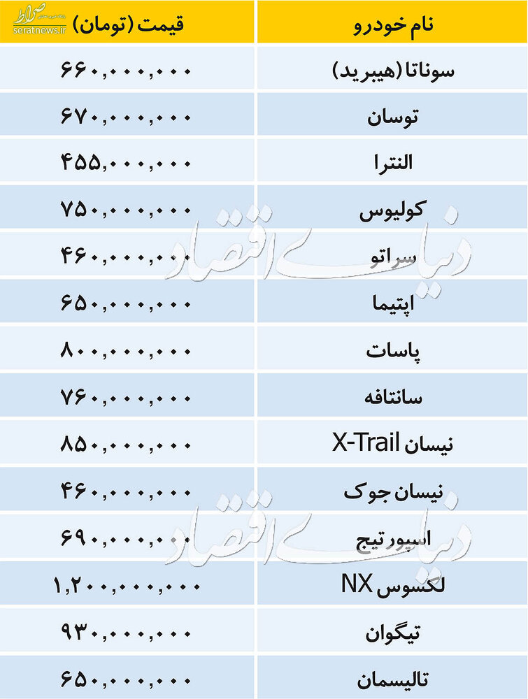 جدول/ قیمت انواع خودروهای وارداتی