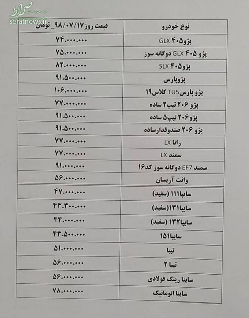 جدول/ گرانی ۱ تا ۵ میلیونی خودرو‌ها در بازار