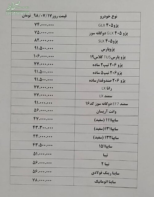 جدول/ گرانی ۱ تا ۵ میلیونی خودرو‌ها در بازار