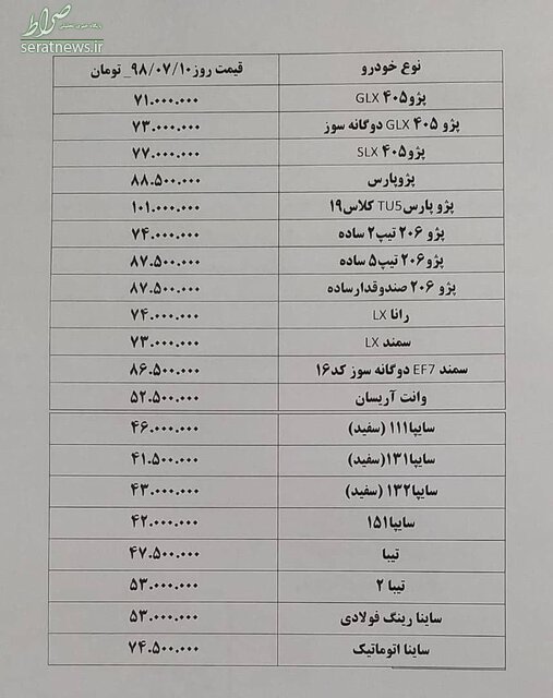 جدول/ گرانی ۱ تا ۵ میلیونی خودرو‌ها در بازار