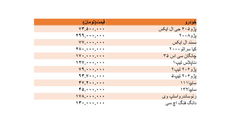 آیا روند کاهشی قیمت خودرو ادامه دارد؟