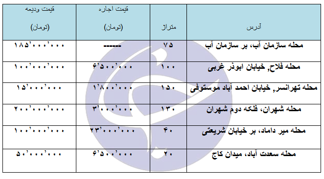 اجاره مغازه در مناطق مختلف تهران چند؟ + قیمت