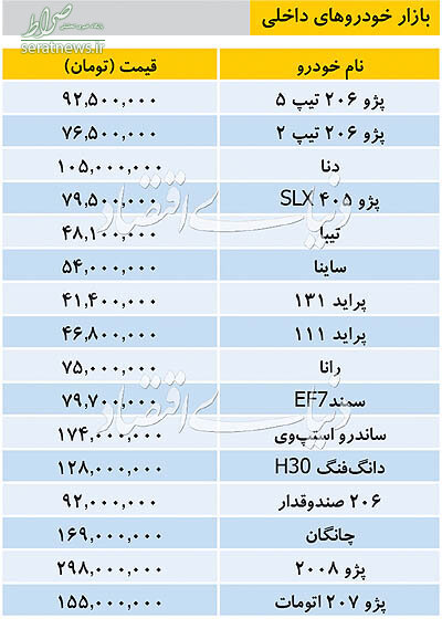 جدول/ آخرین قیمت خودروهای داخلی در بازار