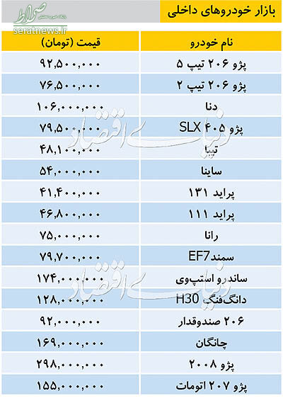 جدول/ آخرین قیمت خودروهای داخلی