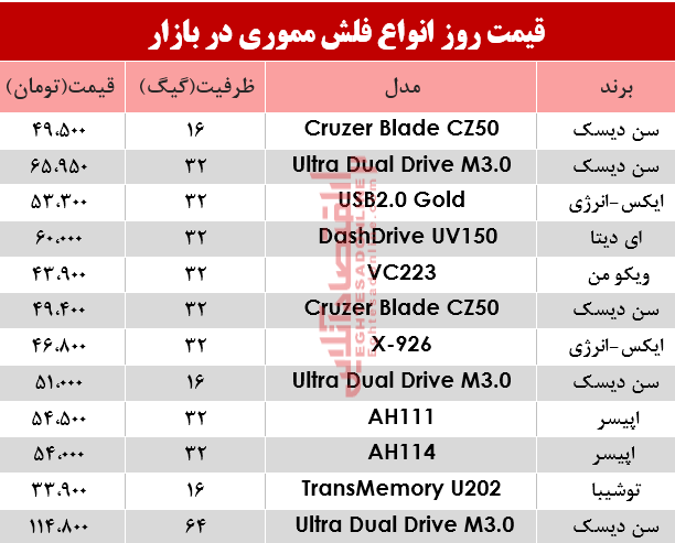 جدول/ نرخ انواع فلش مموری در بازار