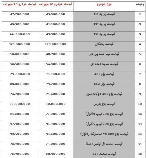 جدول/ شگرد خودروسازان برای مقابله با ارزانی خودرو