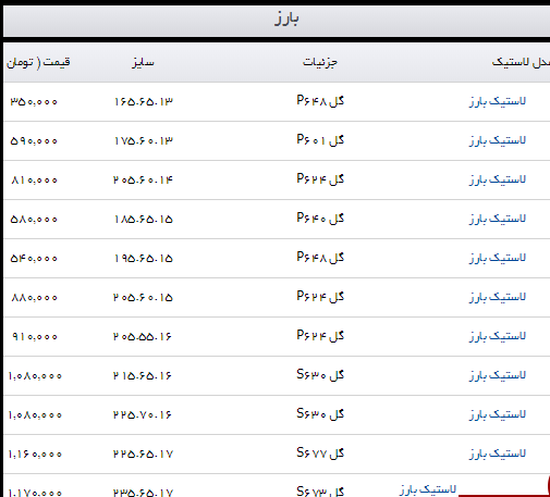 جدول/ قیمت انواع لاستیک خودرو در بازار