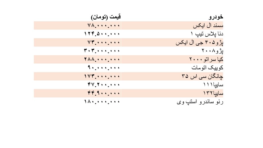 پراید ۱۱۱ از مرز روانی عبور کرد+ جدول