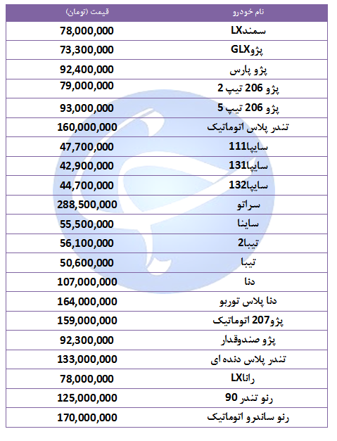 جدول/ آخرین قیمت خودرو‌های پرفروش در ۲۱ مهر ۹۸