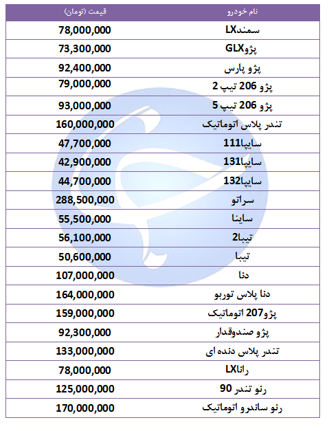 جدول/ آخرین قیمت خودروهای پرفروش در ۲۱ مهر ۹۸ جدول/ آخرین قیمت خودروهای پرفروش در ۲۱ مهر ۹۸