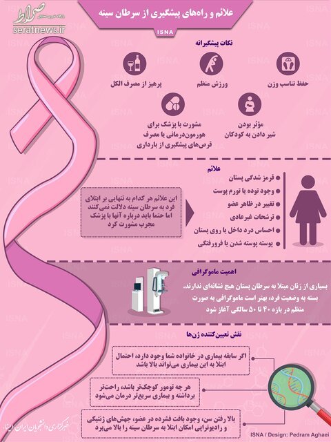 اینفوگرافی / علائم و راه‌های پیشگیری از سرطان سینه