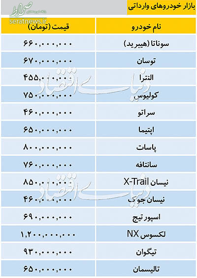 جدول/ نرخ خودروهای خارجی در بازار