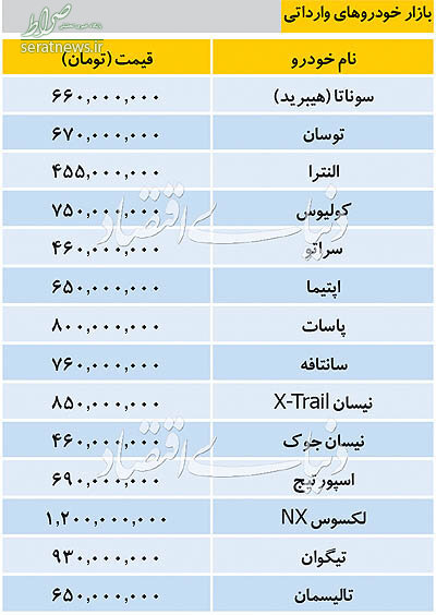 جدول/ اعلام قیمت خودروهای خارجی