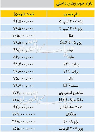 عکس/ آخرین قیمت خودروهای داخلی