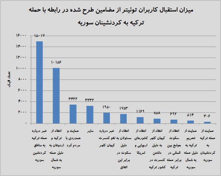 توئیتری‌ها علیه دولت ترکیه