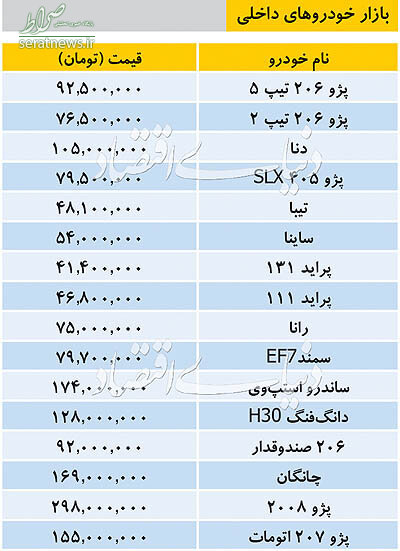 جدول/ آخرین قیمت خودروهای داخلی