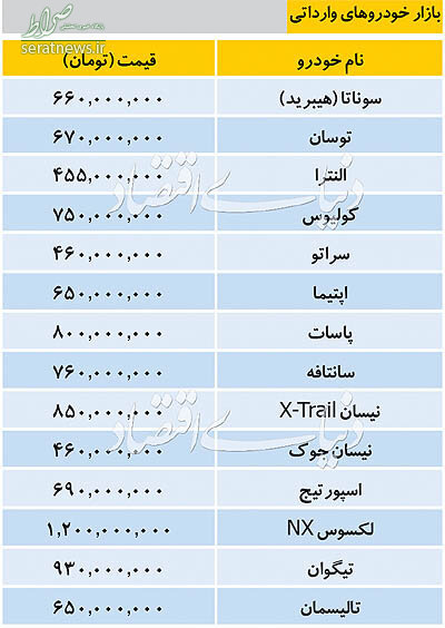 جدول/ قیمت خودروهای وارداتی