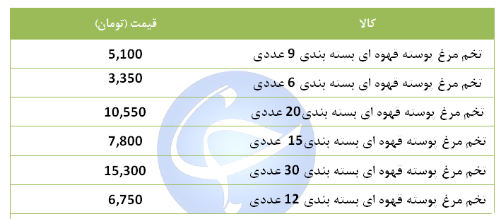 تخم مرغ پوسته قهوه ای بستـه بندی چند؟ +جدول