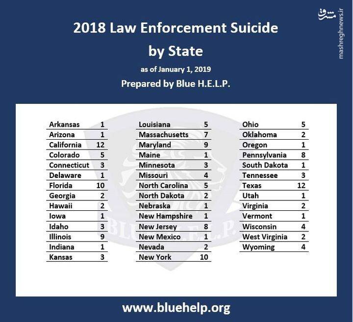 بحران خودکشی افسران پلیس در آمریکا