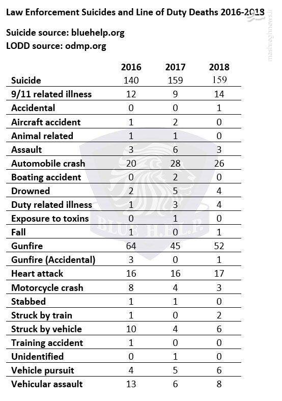 بحران خودکشی افسران پلیس در آمریکا