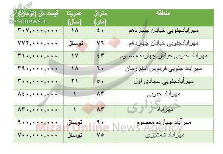 جدول/ قیمت آپارتمان در منطقه مهرآباد