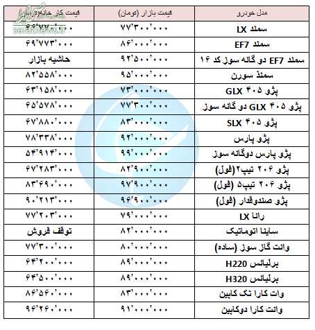 جدول/ خودرو&zwnj;های زیر ۱۰۰ میلیون تومان در بازار آزاد