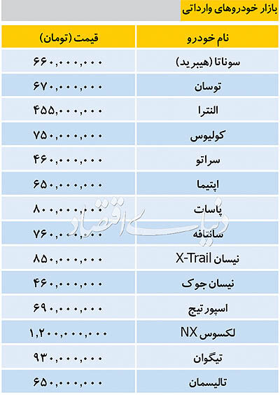 جدول/ قیمت خودروهای وارداتی
