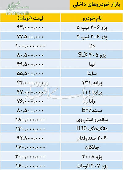 جدول/ قیمت خودرو&zwnj;های داخلی در بازار