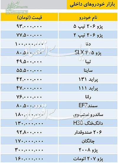 جدول/ قیمت انواع خودروهای داخلی