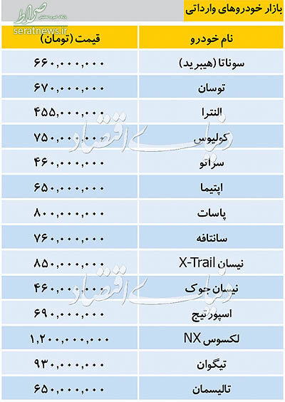 جدول/ آخرین قیمت خودروهای وارداتی