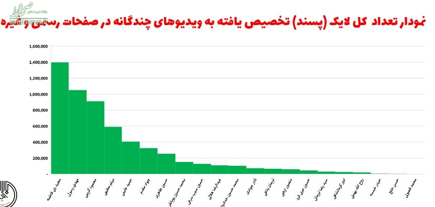 آمار پرطرفدارترین و پربازدیدترین مداحان در اینستاگرام +جدول