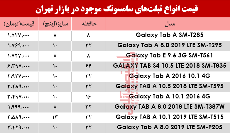 جدول/ برای انواع تبلت‌ سامسونگ چقدر باید هزینه کرد؟