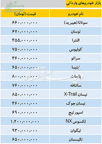 جدول/ آخرین قیمت خودرو&zwnj;های وارداتی در بازار