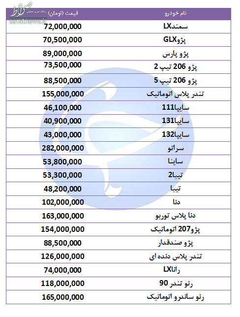 جدول/ قیمت خودروهای پرفروش در ۶ مهر ۹۸ جدول/ قیمت خودروهای پرفروش در ۶ مهر ۹۸