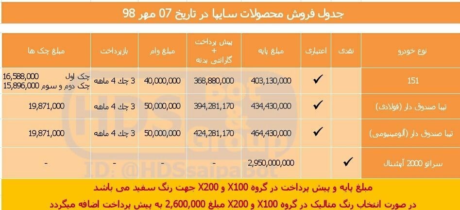 فروش فوری و اعتباری ۴ خودروی سایپا آغاز شد +جدول فروش فوری و اعتباری ۴ خودروی سایپا آغاز شد +جدول