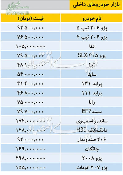 جدول/ تازه ترین قیمتها در بازار خودرو داخلی و خارجی