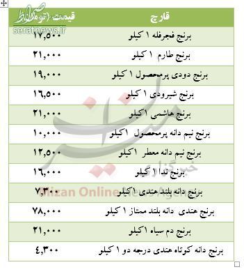 جدول/ نرخ انواع برنج در میادین