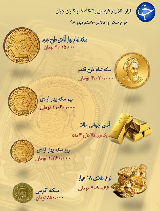 نرخ سکه و طلا در ۸ مهر ۹۸ + جدول نرخ سکه و طلا در ۸ مهر ۹۸ + جدول