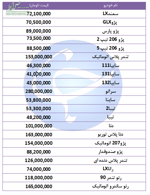 جدول/ قیمت خودروهای پرفروش در ۹ مهر ۹۸ جدول/ قیمت خودروهای پرفروش در ۹ مهر ۹۸